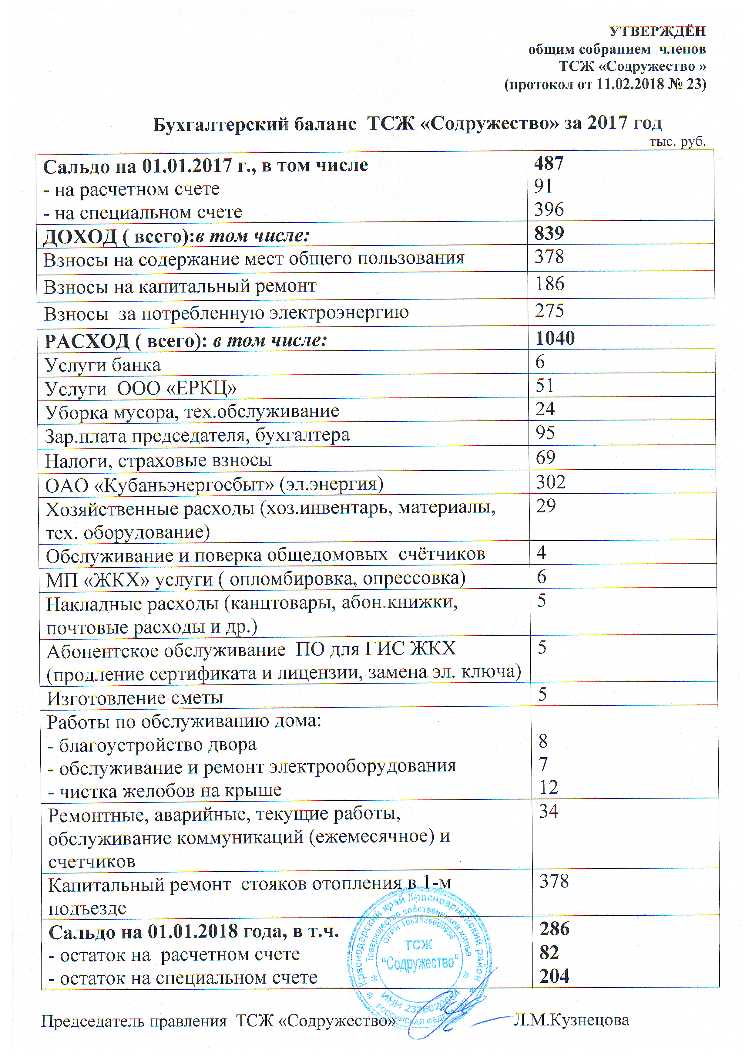 Годовой отчет председателя тсж перед собственниками образец